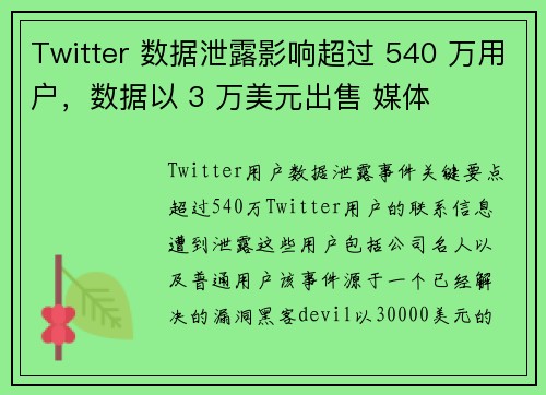 Twitter 数据泄露影响超过 540 万用户，数据以 3 万美元出售 媒体
